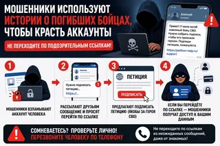 Фото