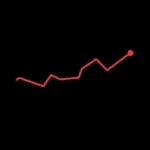 Топор. Экономика. (Банки, бизнес, крипта, доллар, биткоин, криптовалюта, Сбер, Сбербанк, Тбанк, Газпром, Альфа-банк, ВТБ, русская, Т-инвестиции, Банк, России, финансы, деньги, трейдинг, РФ)